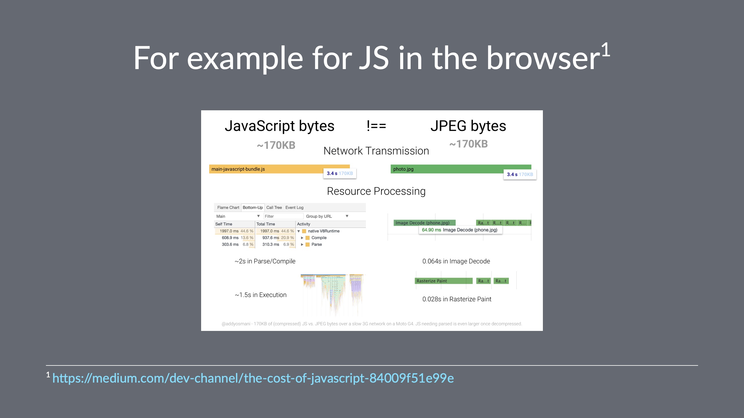 For example for JS in the browser