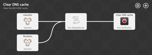 Clear DNS cache