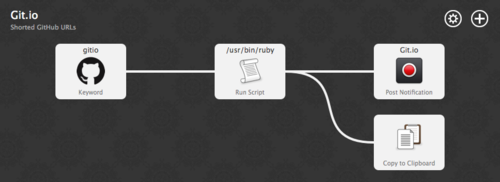 Git.io URL shortener workflow